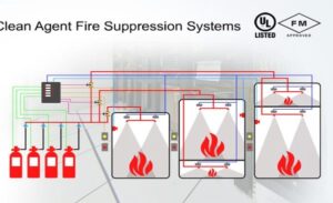Hệ thống chữa cháy Siemens bằng khí FM200