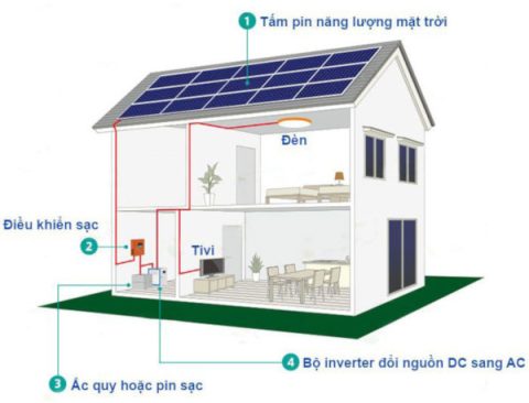 hệ thống pin năng lượng mặt trời 